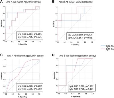 A Novel Method of CD31-Combined ABO Carbohydrate Antigen Microarray Predicts Acute Antibody-Mediated Rejection in ABO-Incompatible Kidney Transplantation